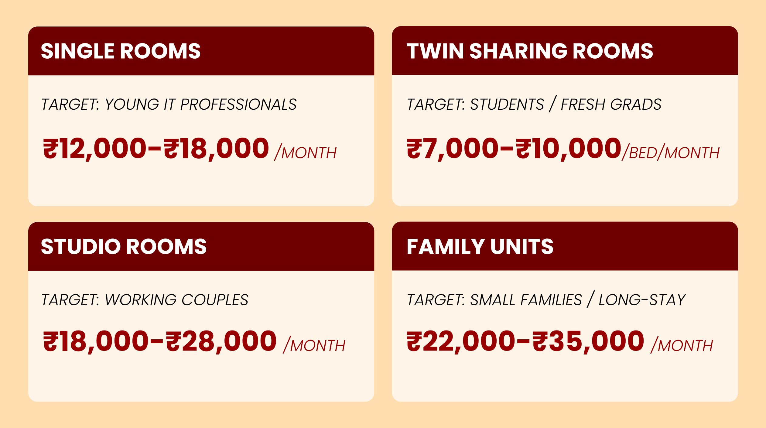 Pricing table showing monthly rents for single, twin, studio, and family rooms with target audiences.